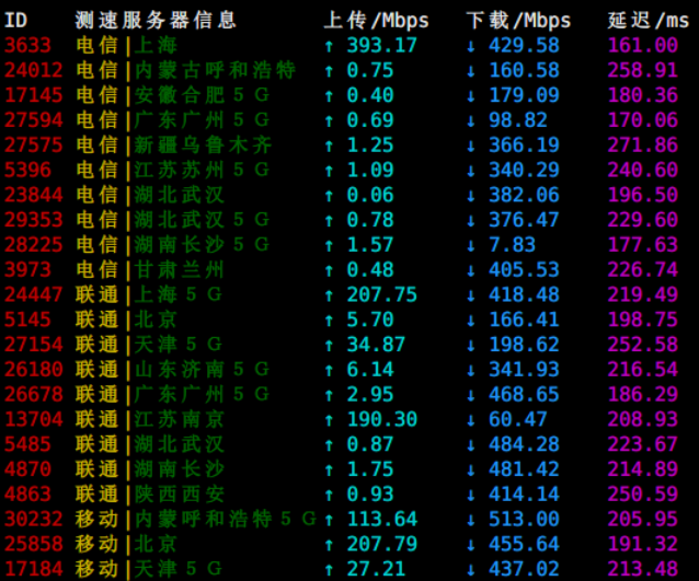 测速结果